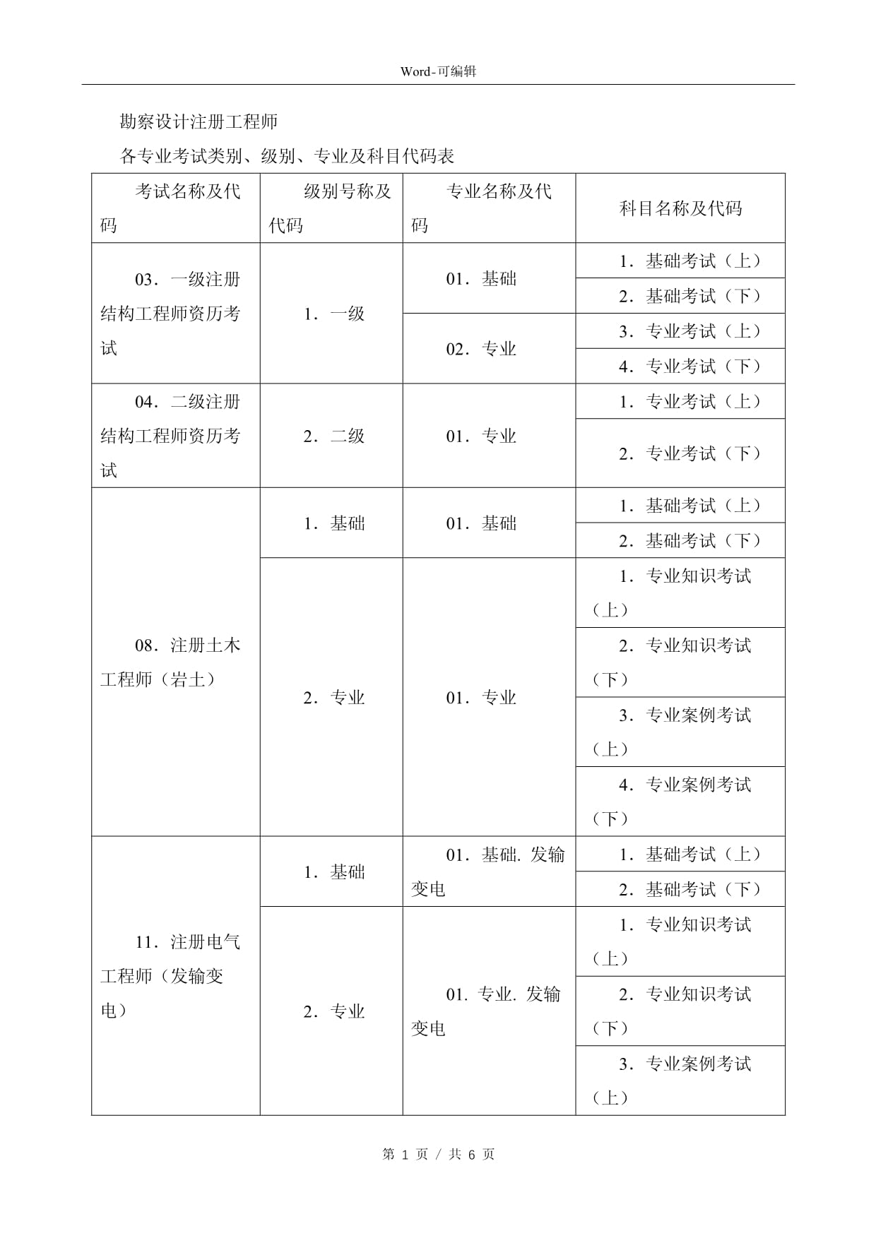 注冊結構工程師考試總結大全電子版,注冊結構工程師考試總結大全  第2張