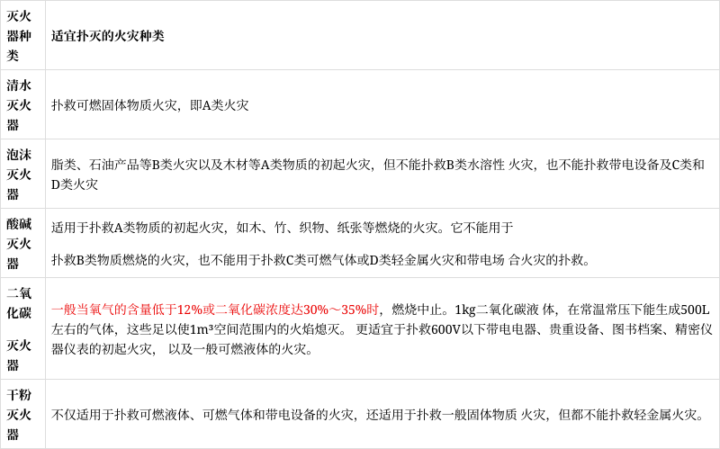 安全工程師必背安全工程師記憶口訣  第1張