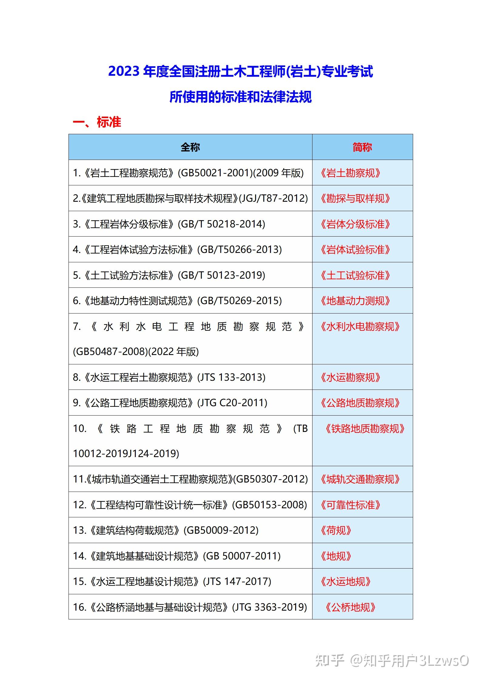 四川巖土工程師報名20192021年四川注冊巖土報考時間  第1張
