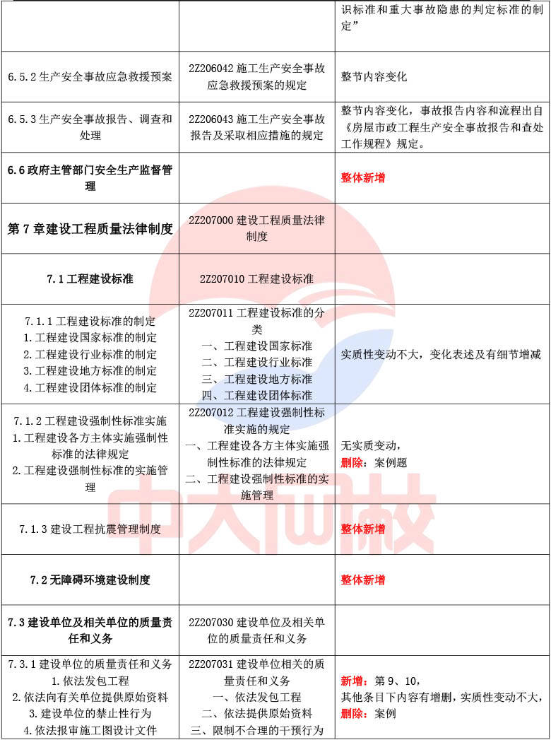 二建的書多少錢一套,二級建造師書價(jià)格  第2張