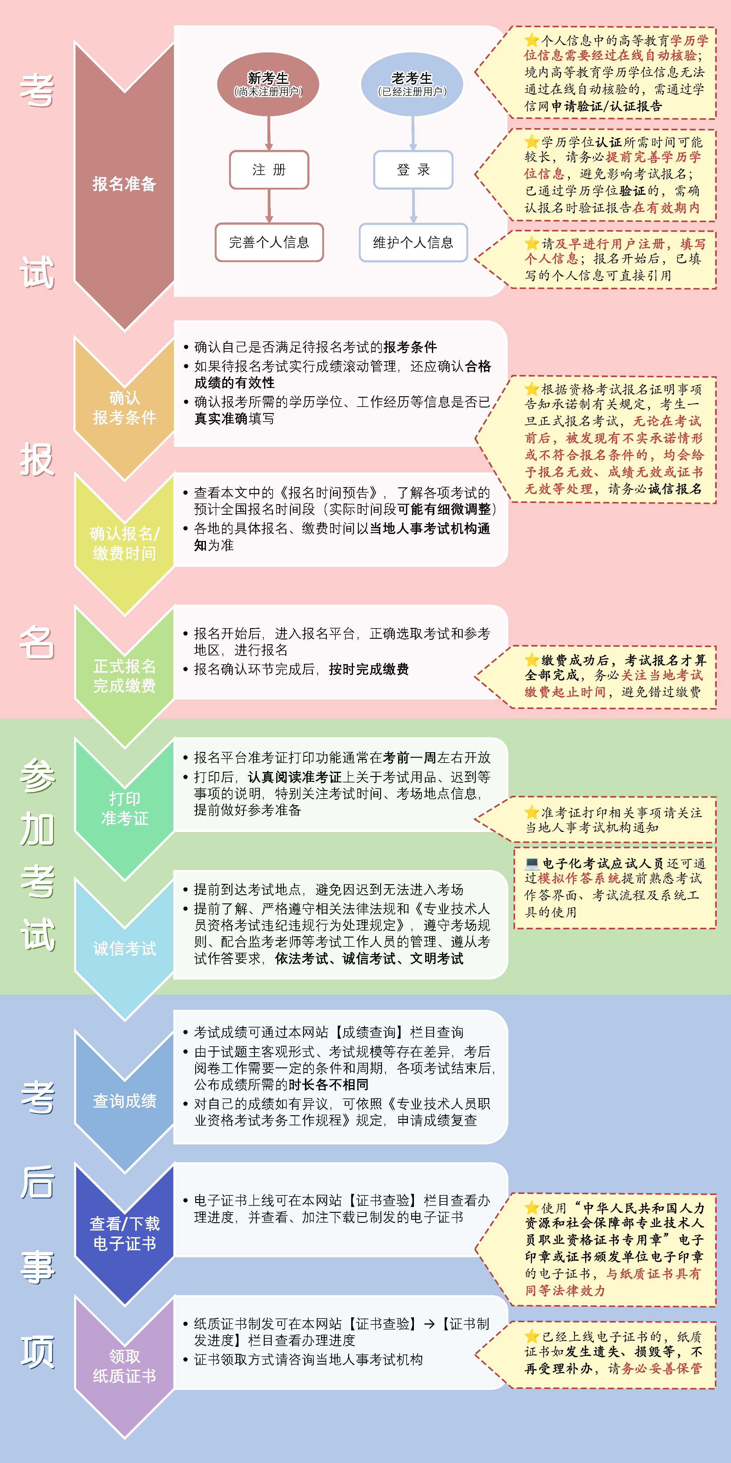 中級安全工程師報考條件報名中級安全工程師報考條件  第1張