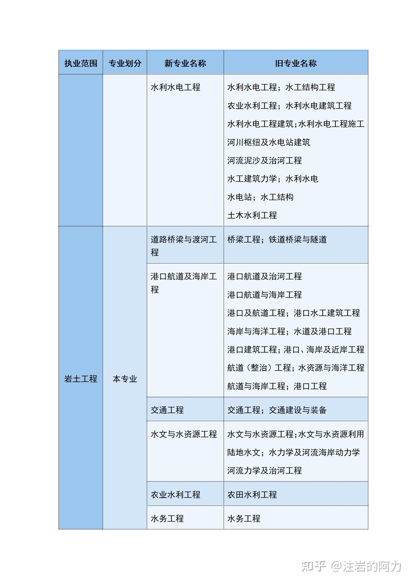 巖土工程師執(zhí)業(yè)人數(shù)巖土工程師執(zhí)業(yè)人數(shù)有多少  第1張