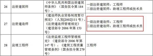 廣東二級建造師注冊廣東二級建造師注冊管理中心  第1張