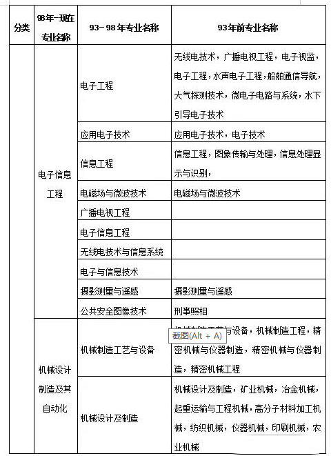 四川二級建造師考試時間2021年官網四川二級建造師考試信息  第2張