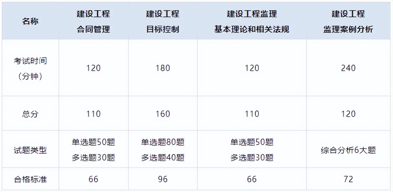 水利監理工程師報名時間2024年水利監理工程師報名時間  第2張