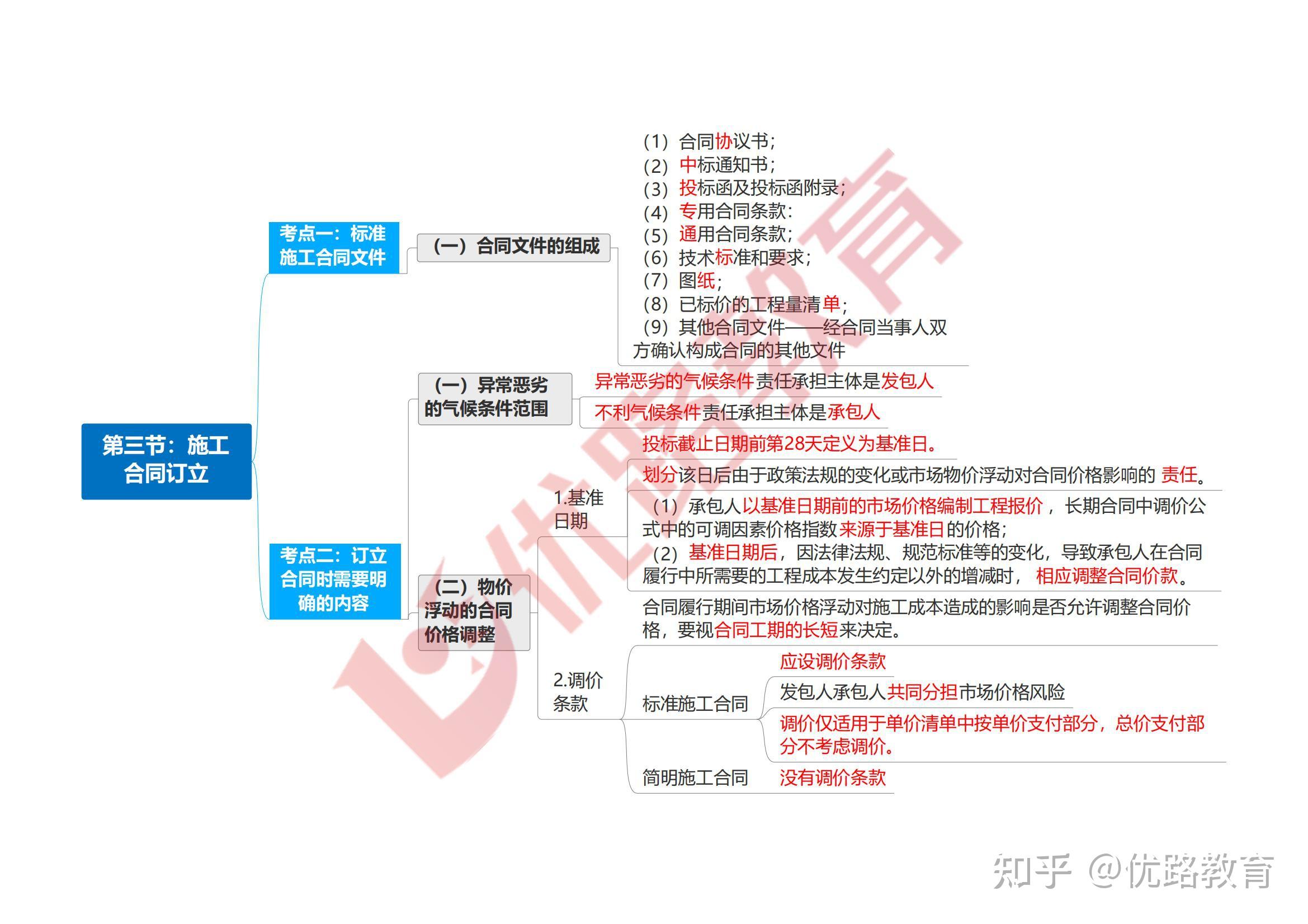 監理合同多少題監理工程師合同總分多少  第1張