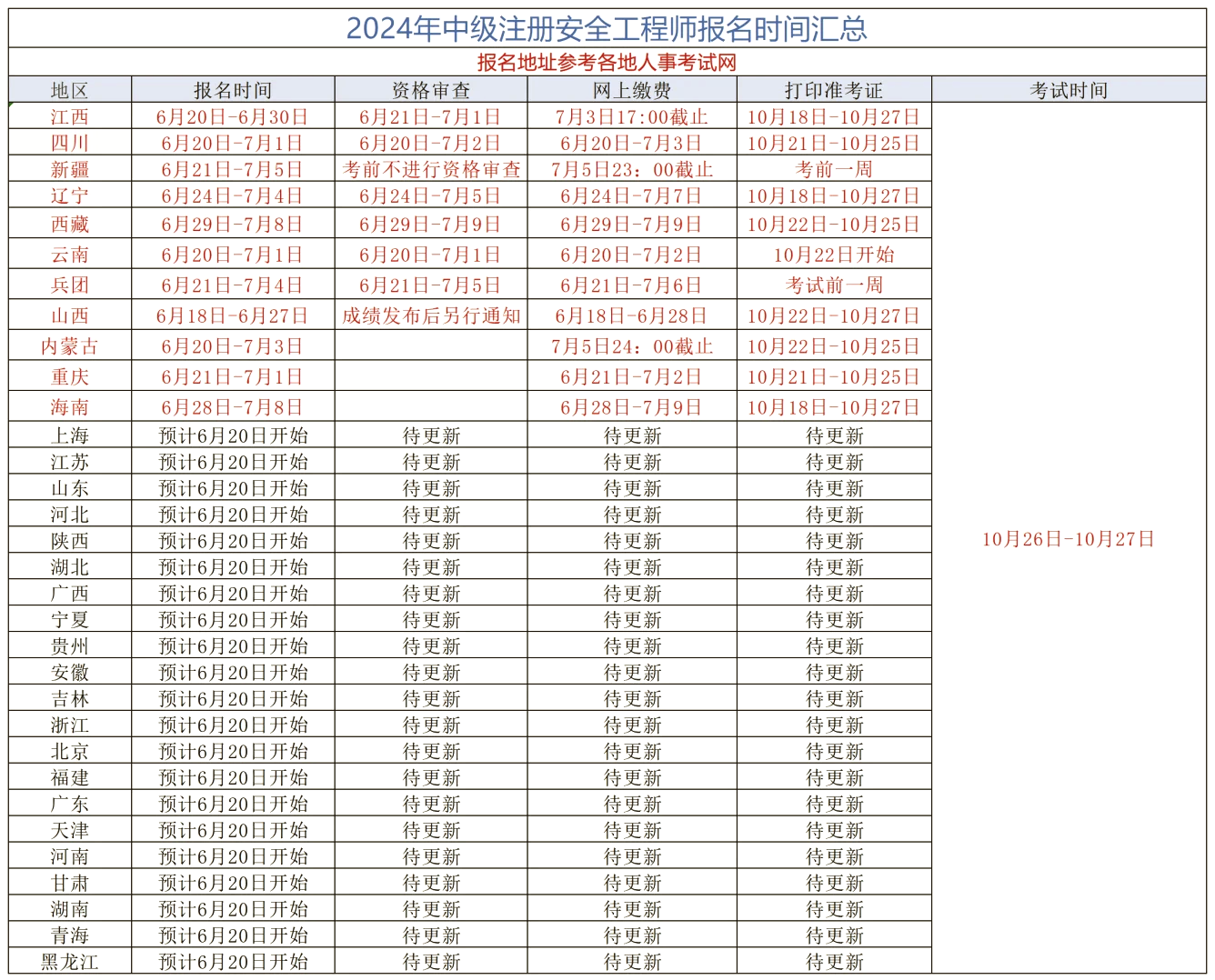 中級安全工程師報名時間中級安全工程師報名  第2張