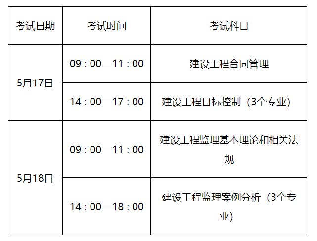 建筑監理工程師好考嗎知乎建筑監理工程師好考嗎  第1張