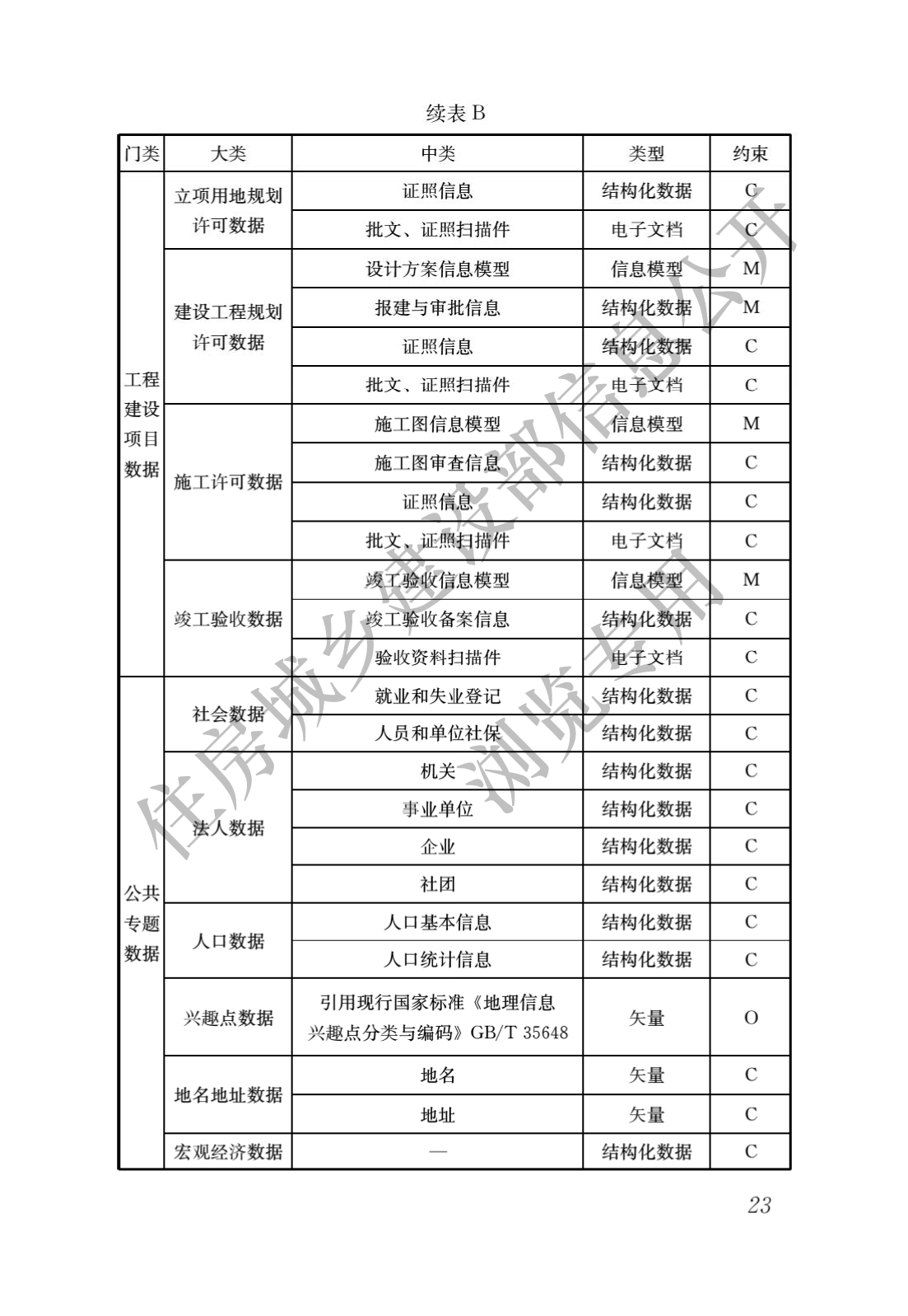 武漢市建筑bim工程師證武漢市建筑bim工程師證在哪里考  第2張