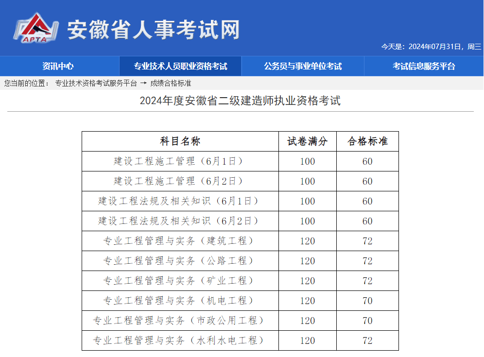 二級建造師證要年審嗎,二級建造師年審要求  第1張