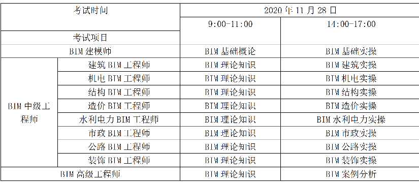 bim工程師國家統(tǒng)一考試,bim工程師考試報名條件  第2張