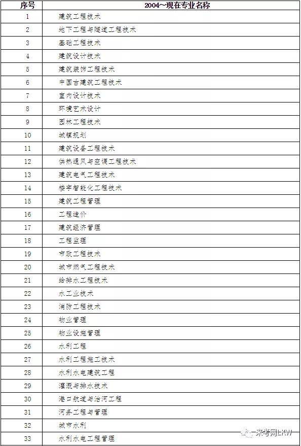能直接考二級(jí)建造師嗎知乎,能直接考二級(jí)建造師嗎  第2張