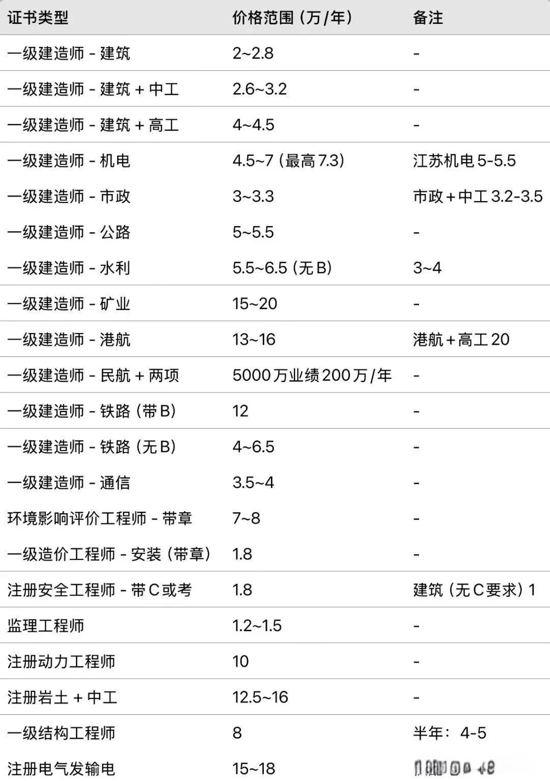 巖土工程師等級劃分標準,巖土工程師等級劃分  第2張