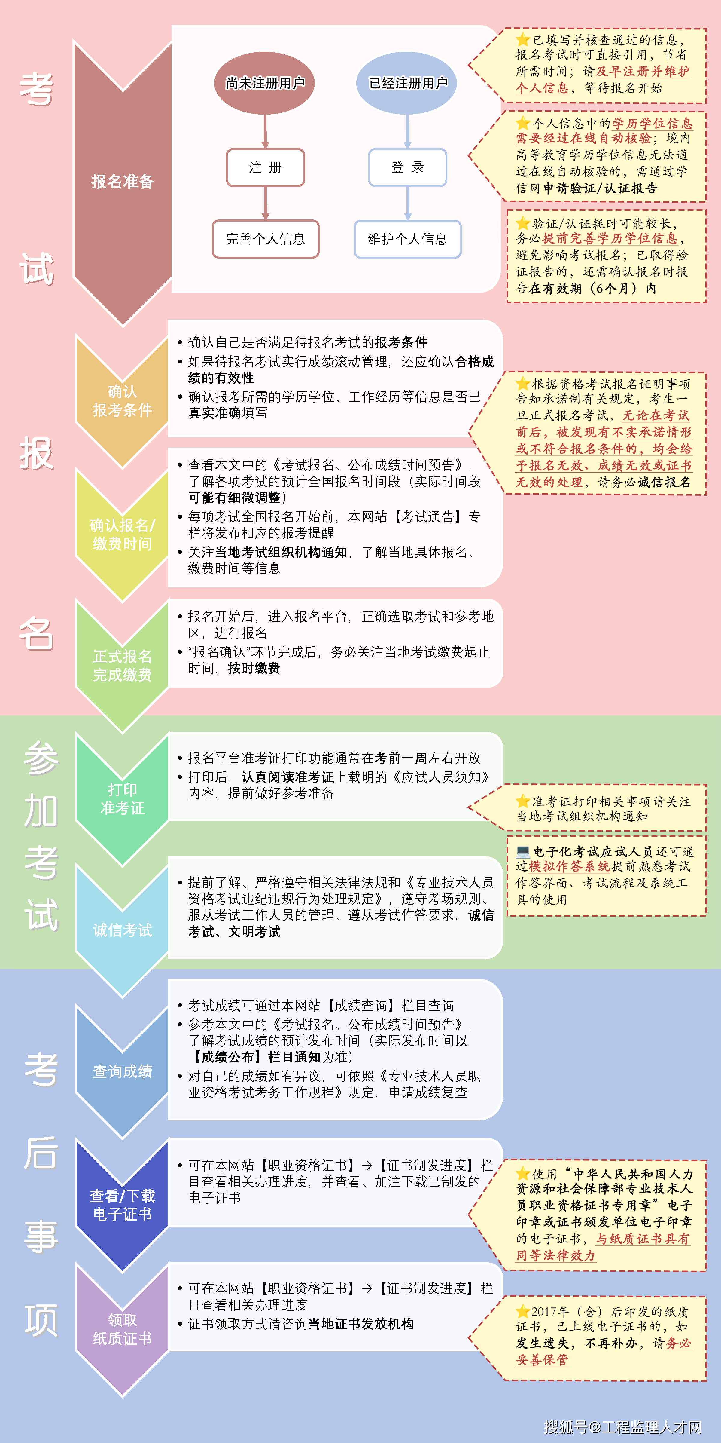 中國注冊監理工程師協會,中國注冊監理工程師考試網  第1張