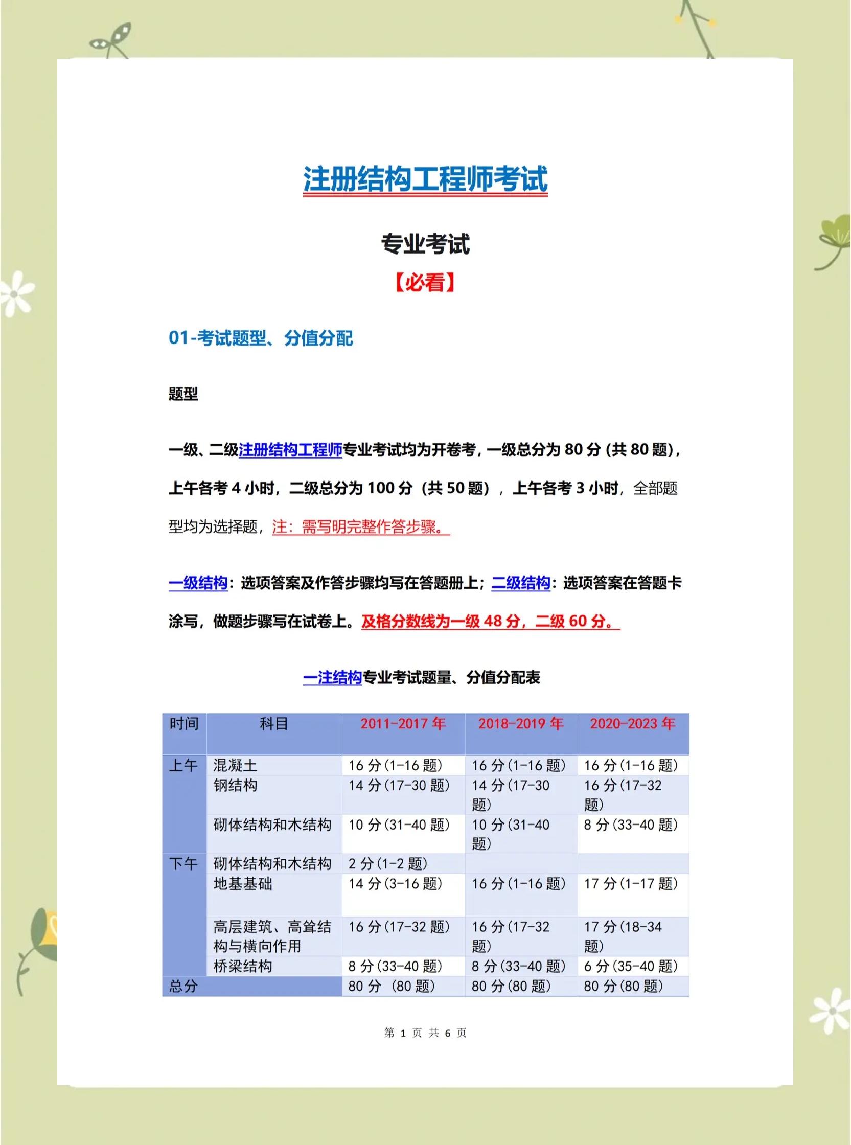 結(jié)構(gòu)工程師幾年繼續(xù)教育注冊結(jié)構(gòu)工程師繼續(xù)教育學(xué)時(shí)要求  第2張