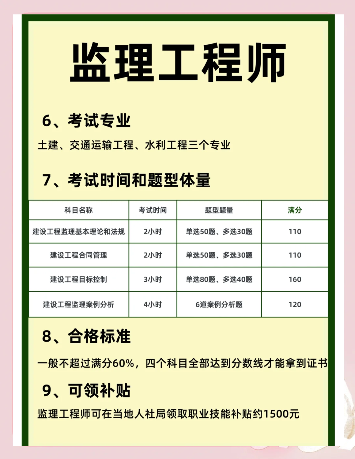 陜西監理工程師報名條件,陜西監理工程師報名時間2025  第1張