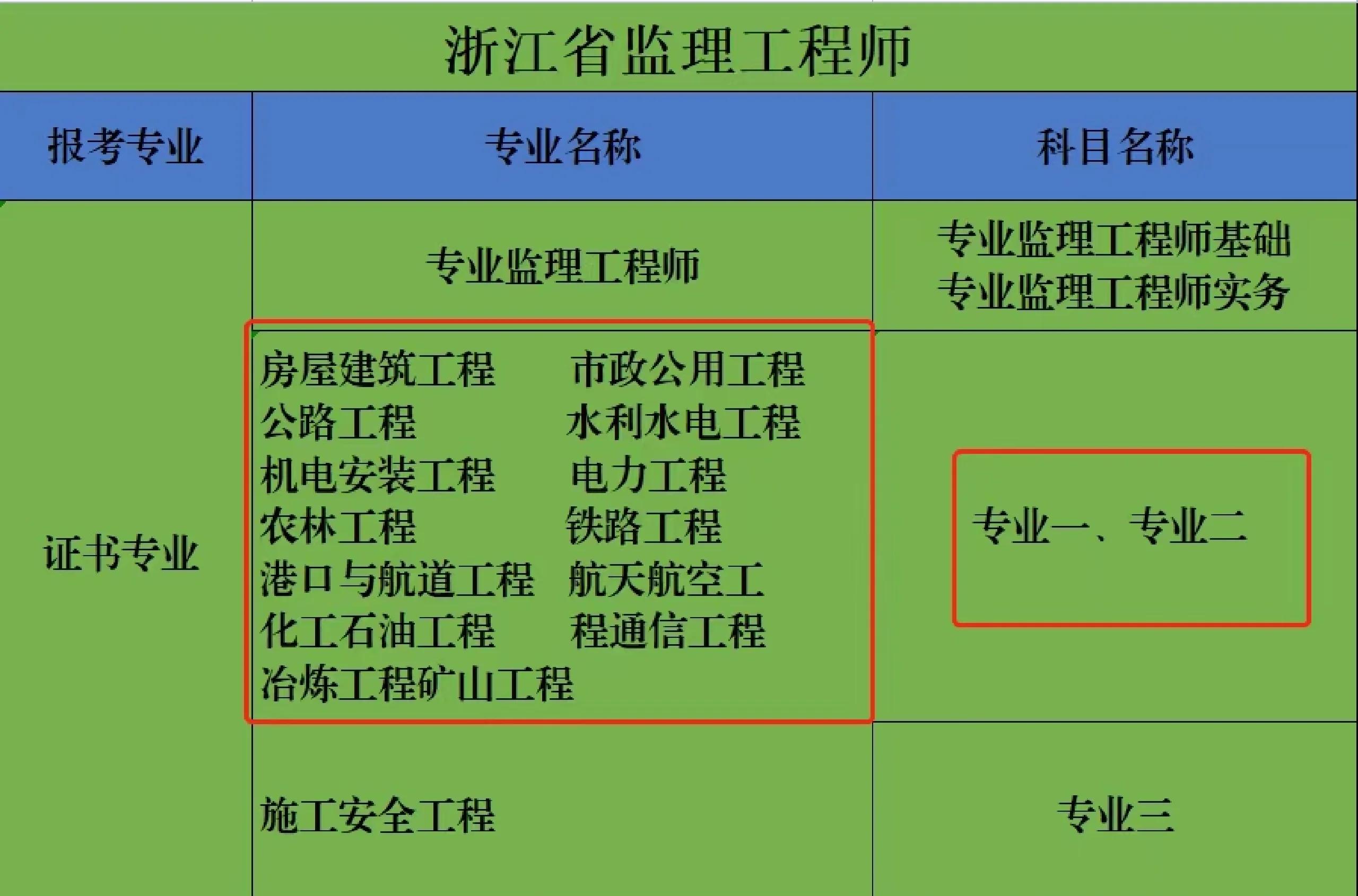 監(jiān)理工程師判刑,監(jiān)理工程師判刑多少年  第1張