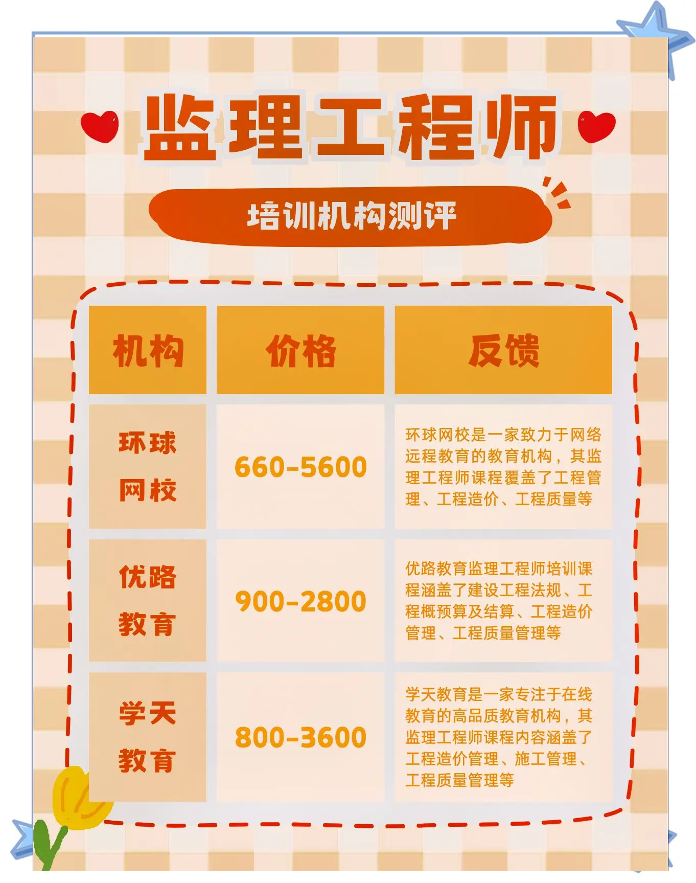 廣西監(jiān)理公司招聘,廣西專(zhuān)業(yè)監(jiān)理工程師招聘  第2張
