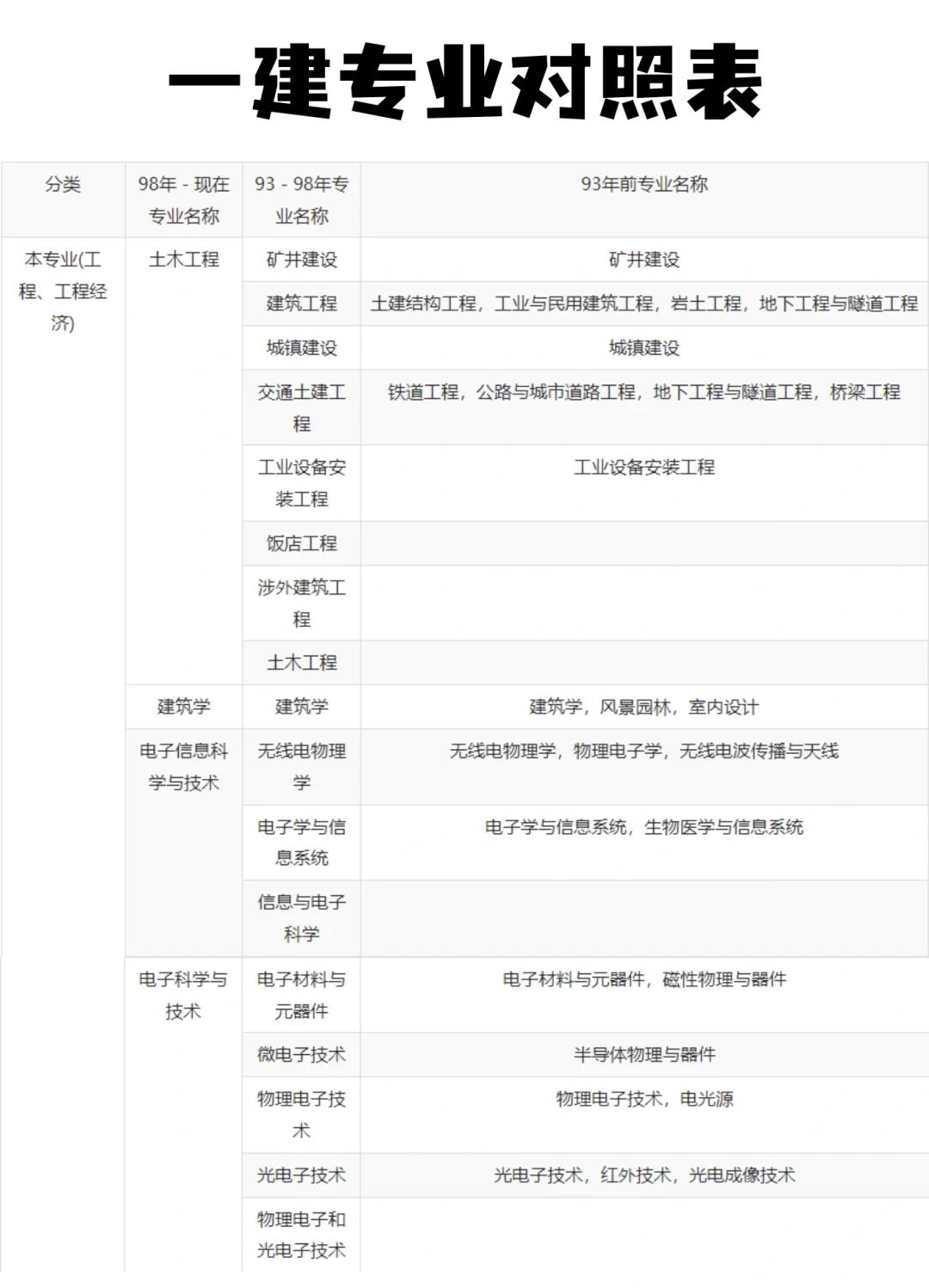 一級建造師每年報(bào)名時(shí)間一級建造師每年什么時(shí)候報(bào)名  第2張