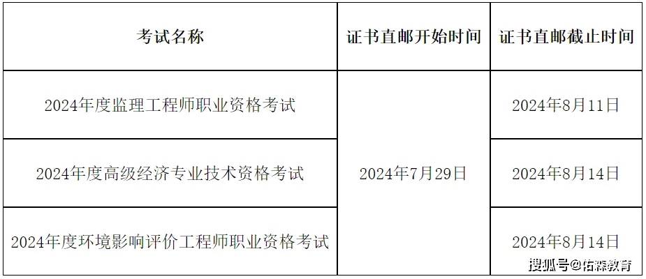 考安裝監(jiān)理工程師安裝監(jiān)理員好考嗎  第1張