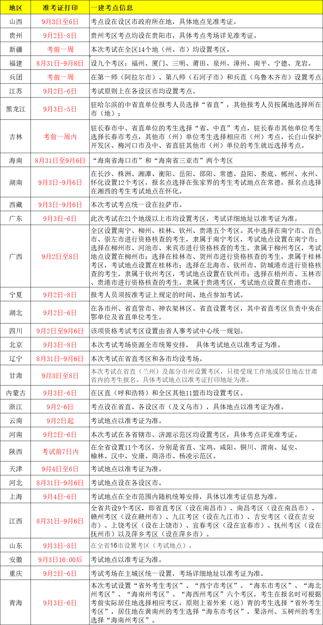 重慶二級建造師準(zhǔn)考證什么時(shí)候可以打印,重慶二級建造師準(zhǔn)考證打印地點(diǎn)  第2張