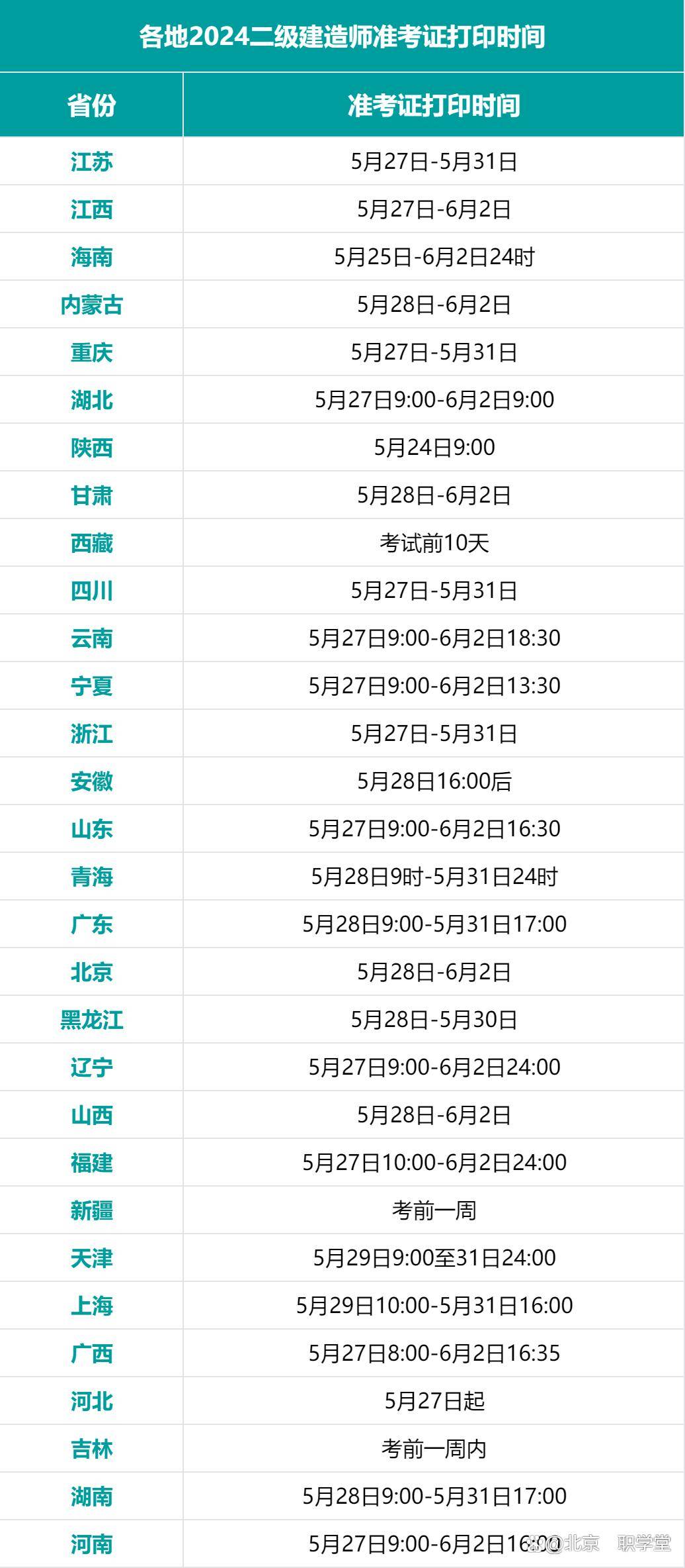 重慶二級建造師準(zhǔn)考證什么時(shí)候可以打印,重慶二級建造師準(zhǔn)考證打印地點(diǎn)  第1張