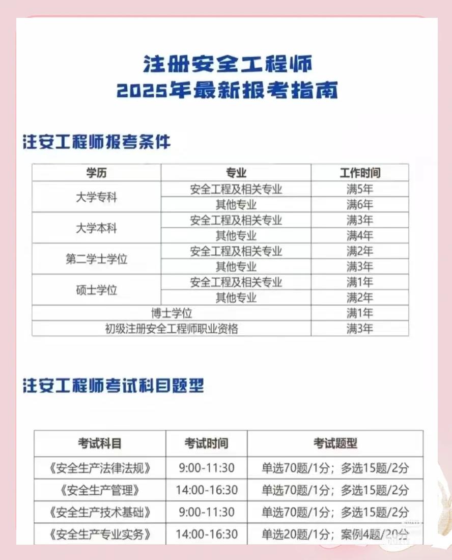 安全工程師條件是什么安全工程師條件  第1張