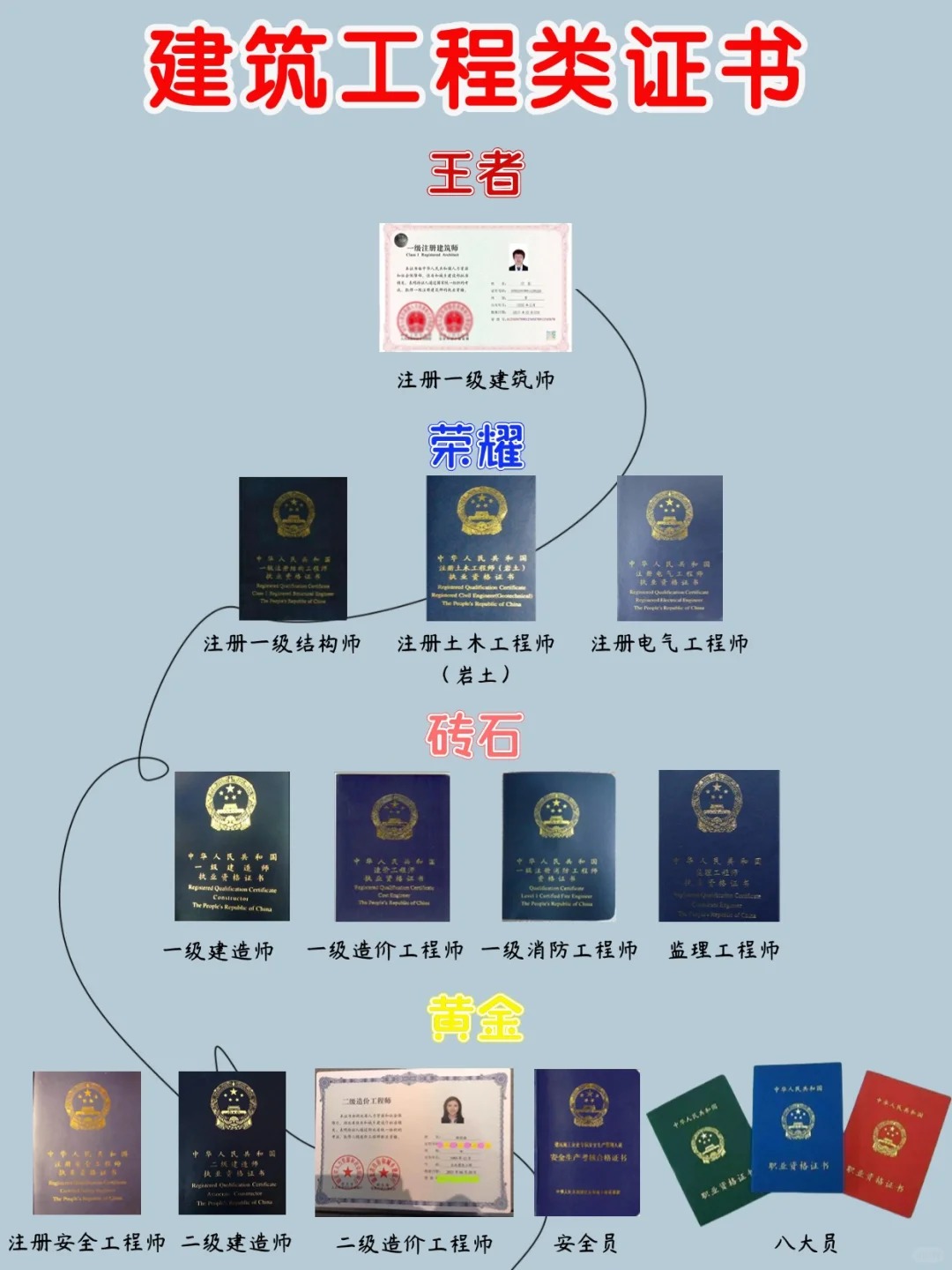一級(jí)注冊(cè)結(jié)構(gòu)工程師基礎(chǔ)考試過(guò)了有證嗎一級(jí)注冊(cè)結(jié)構(gòu)工程師過(guò)了多久發(fā)證  第2張