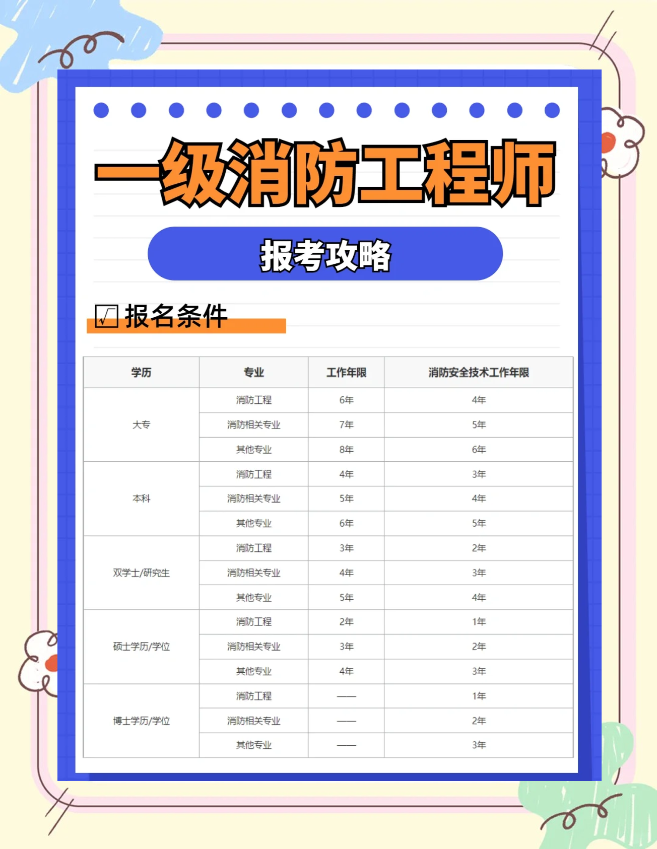 2021年吉林省消防工程師考試時(shí)間,吉林省消防工程師報(bào)考時(shí)間  第1張