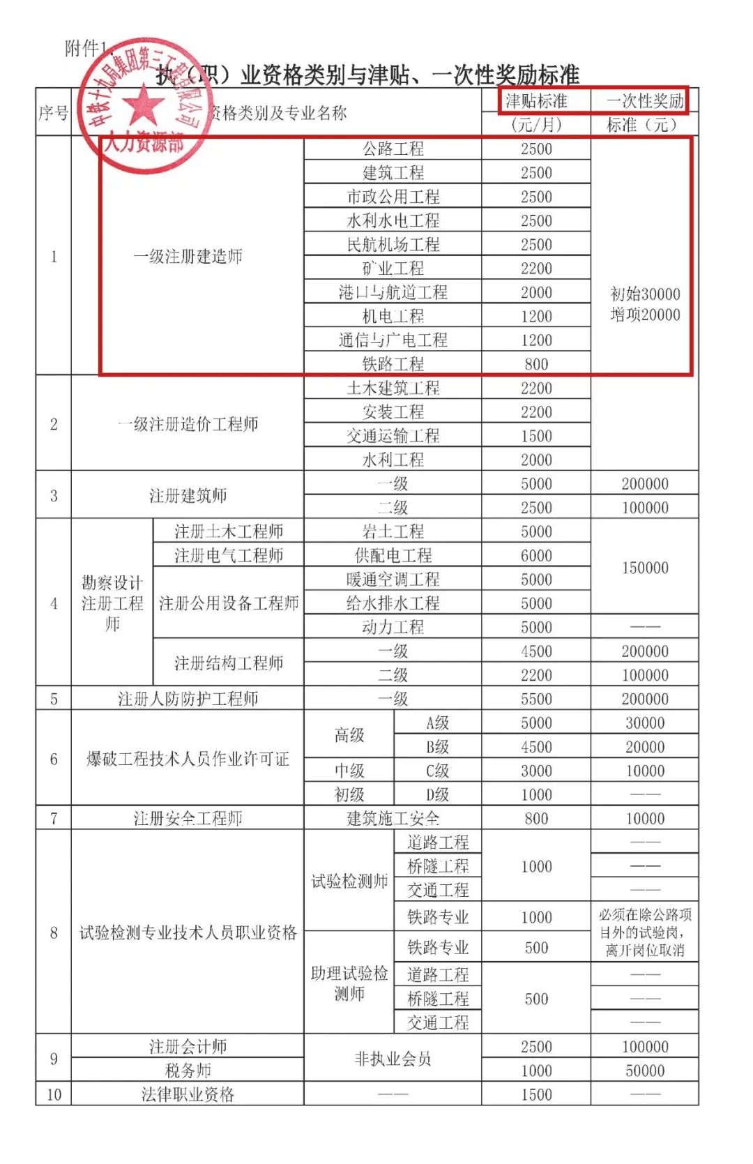 2013一級建造師經(jīng)濟真題,2013一級建造師經(jīng)濟真題解析  第2張