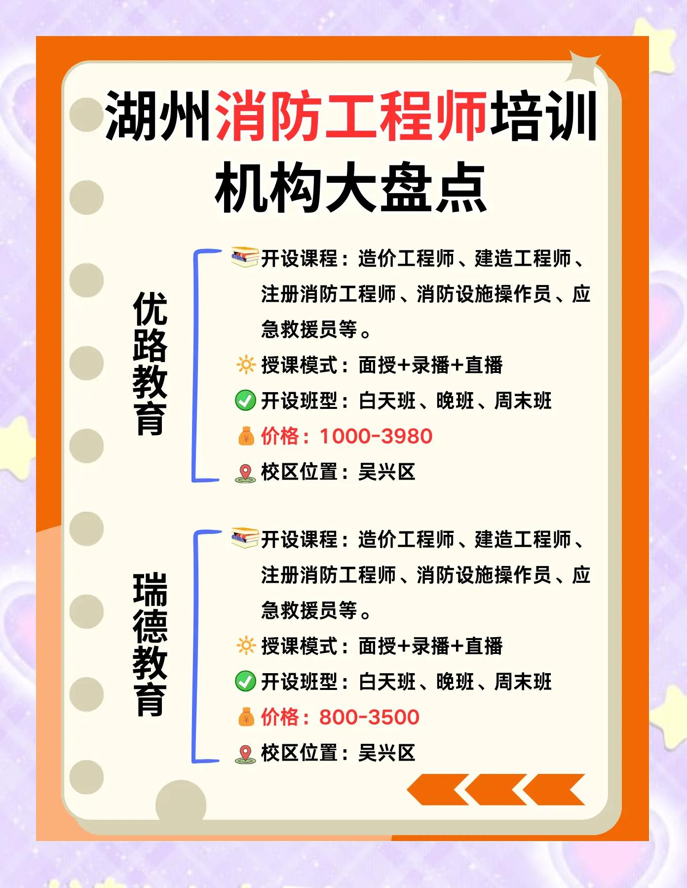 消防工程師培訓(xùn)機(jī)構(gòu)哪家好一點消防工程師培訓(xùn)機(jī)構(gòu)哪家好  第1張