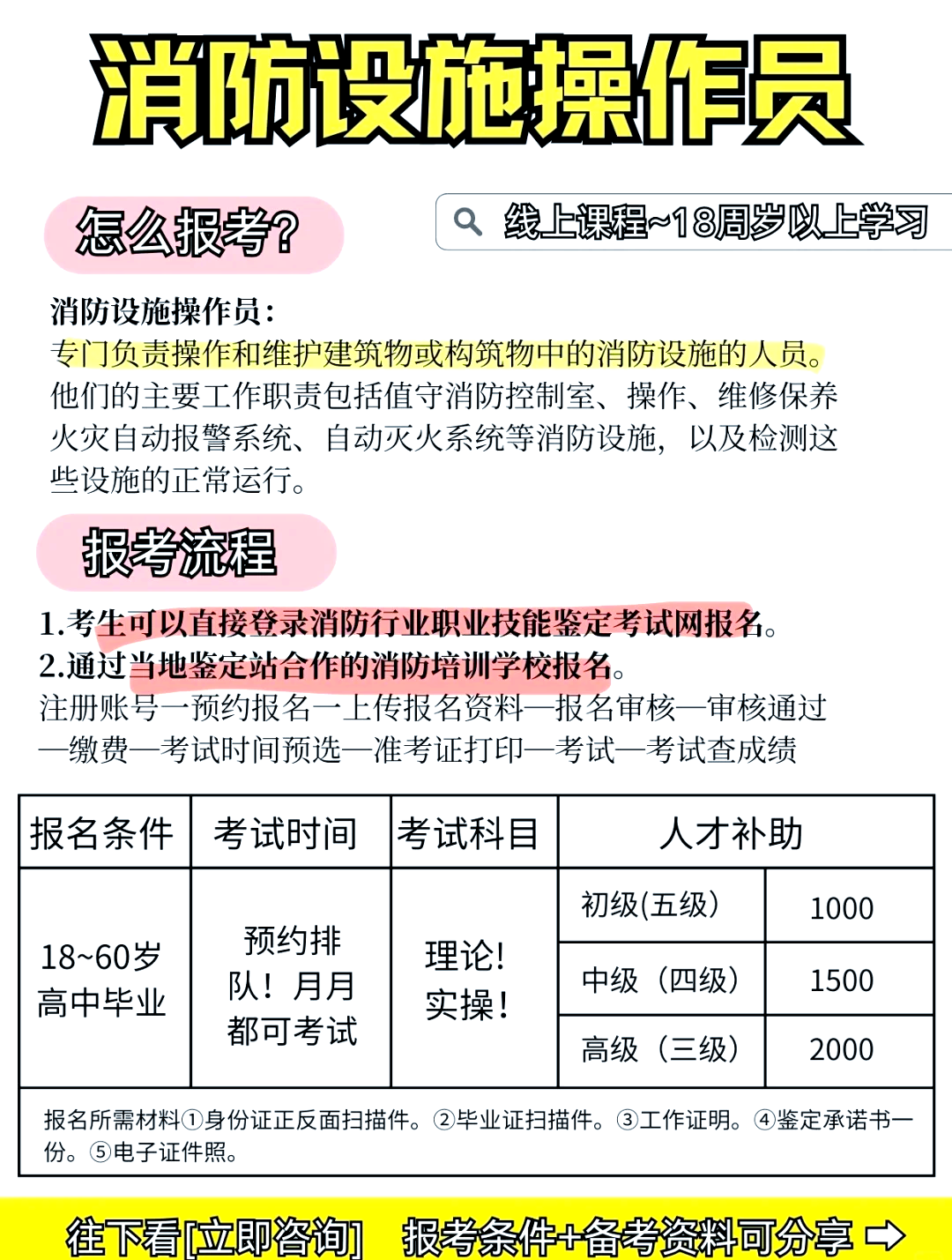 消防工程師證有什么用消防工程師學(xué)歷  第1張