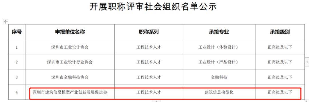 bim高級(jí)工程師算職稱么bim高級(jí)工程師屬于幾級(jí)  第1張