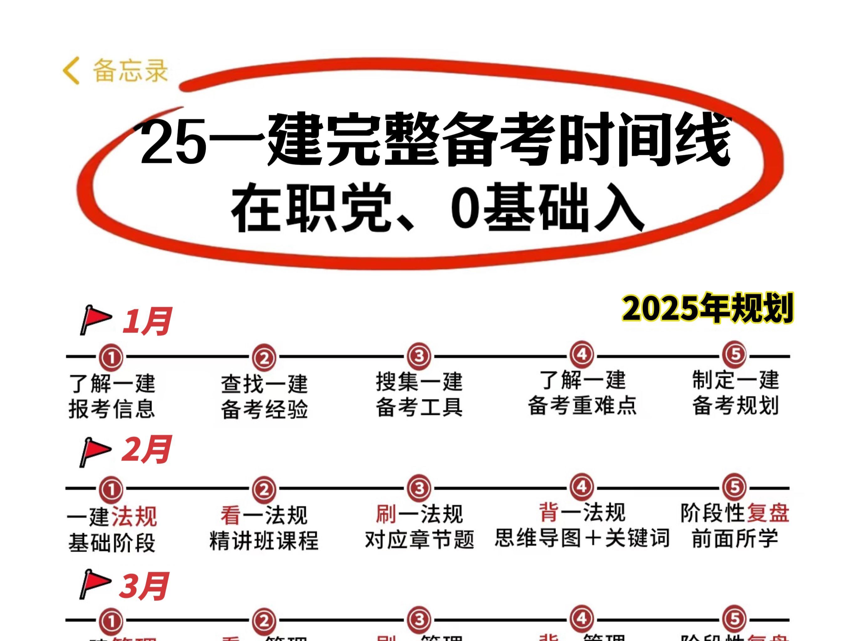 一級建造師通過率是按省還是全國,一級建造師通過率為什么這么低  第2張