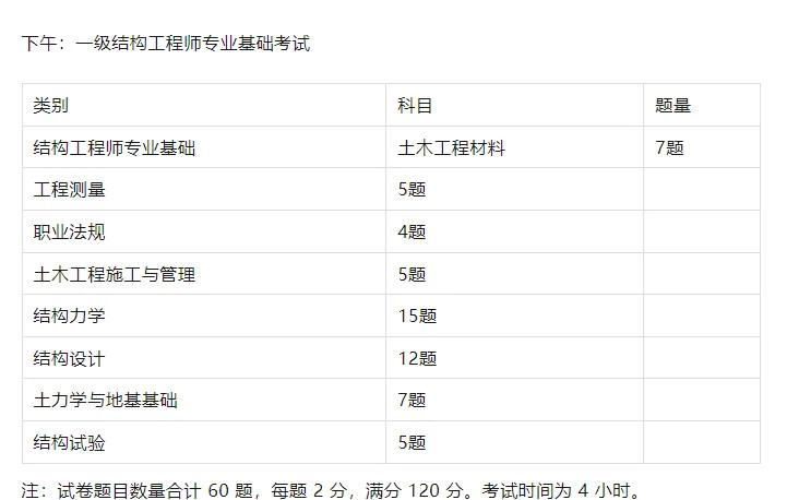 一級結(jié)構(gòu)工程師多少分過,一級結(jié)構(gòu)工程師過關(guān)率  第1張