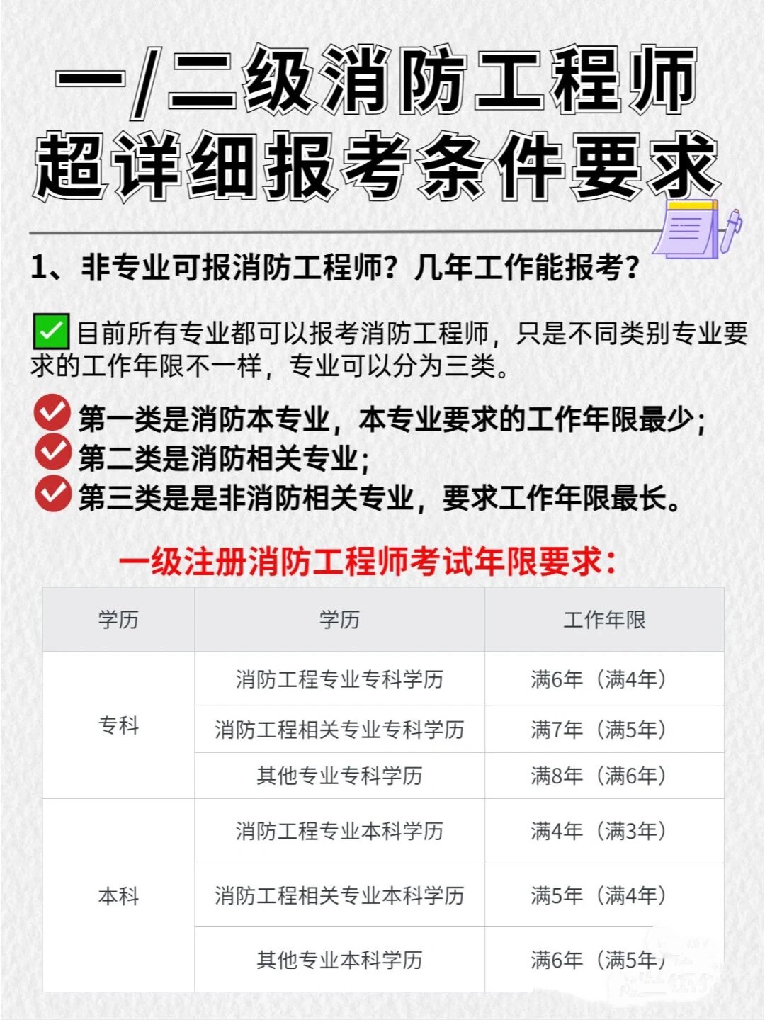 消防工程師報考流程是什么,消防工程師報考流程  第2張