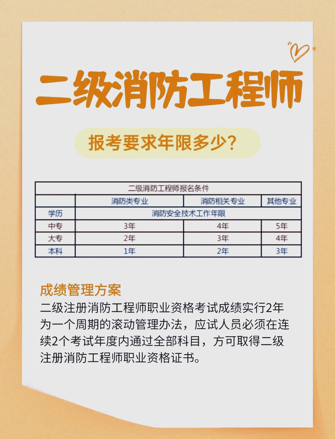 一級和二級消防工程師區別,一級和二級消防工程師區別大嗎  第1張