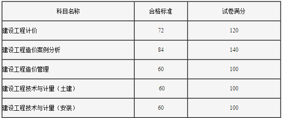 注冊安全工程師怎么報(bào)名流程,注冊安全工程師怎么報(bào)考  第2張