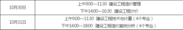 關(guān)于寧夏造價工程師報名費(fèi)的信息  第2張
