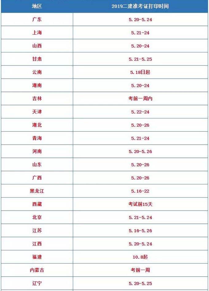 二建準考證打印入口二級建造師轉考證  第1張