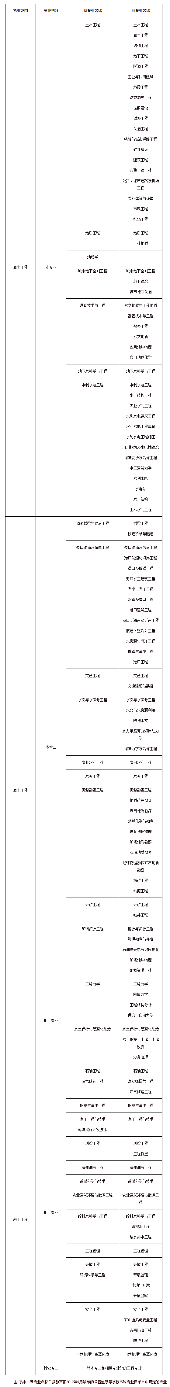 包含2021年巖土工程師考試時間的詞條  第1張