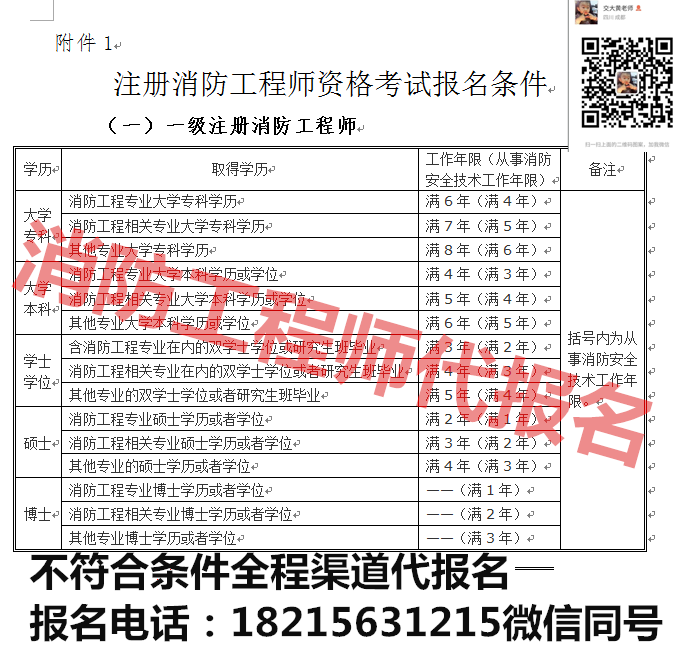 福建一級(jí)消防工程師報(bào)名入口,福建一級(jí)消防工程師報(bào)名時(shí)間條件  第2張