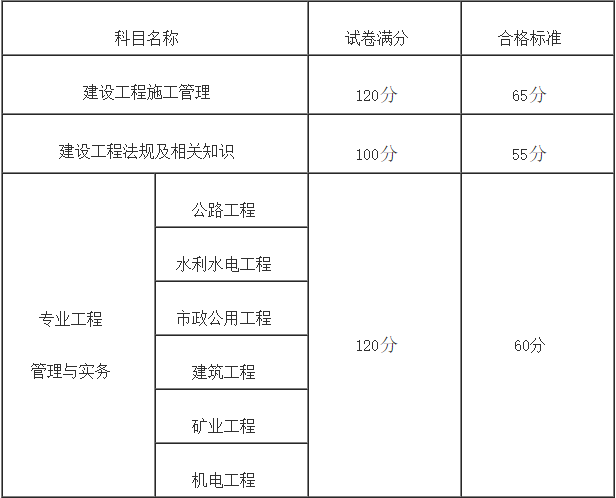 福建二級(jí)建造師考試報(bào)名2022二建報(bào)名入口官網(wǎng)  第2張