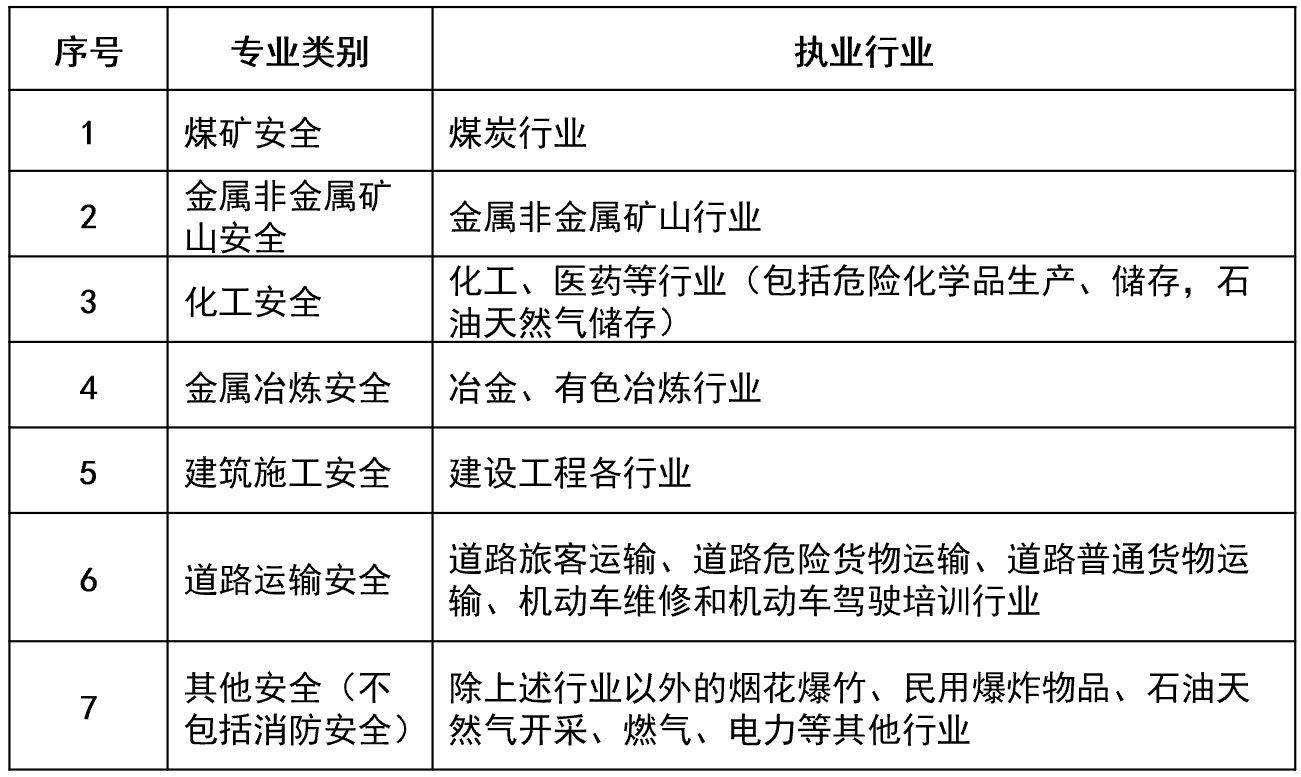 注冊安全工程師論壇吧,學籍系統(tǒng)關閉了能補錄嗎  第1張