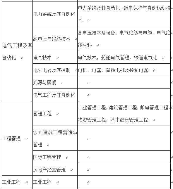 二級(jí)建造師報(bào)名匯總表,2020二建公路報(bào)名人數(shù)  第2張