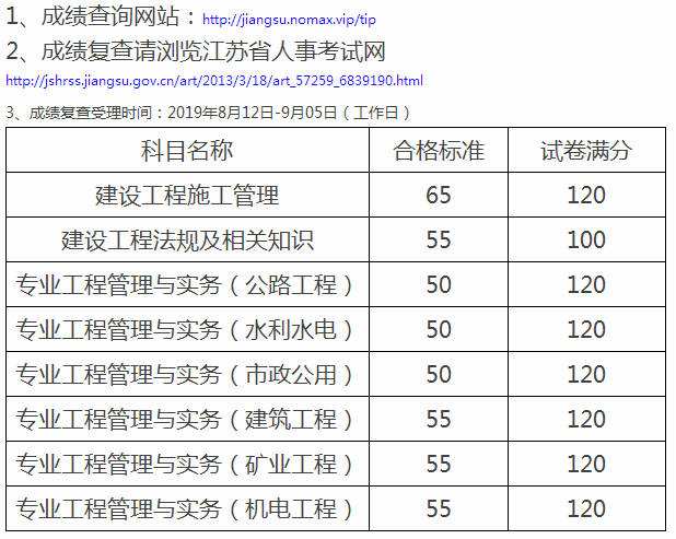 歷年二級(jí)建造師成績(jī)查詢的簡(jiǎn)單介紹  第1張