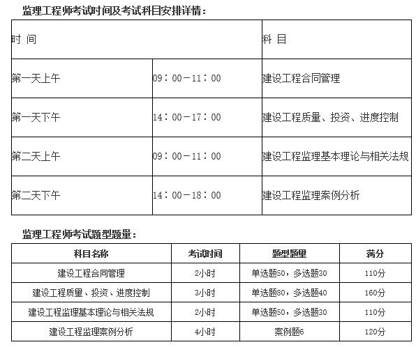 2015監理工程師成績2015監理工程師延續注冊房屋建筑工程考試  第2張