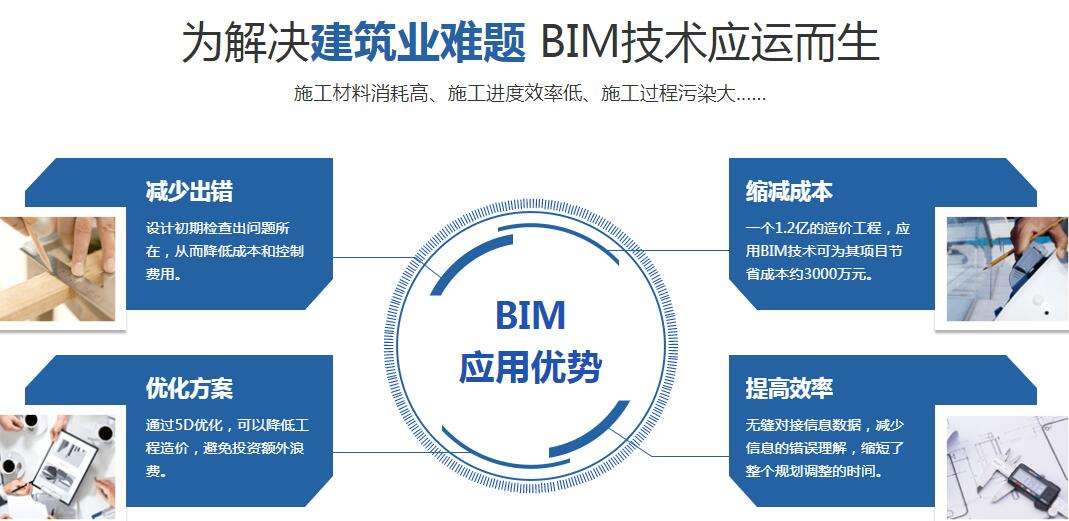 包含bim工程師哪個最重要的詞條  第2張