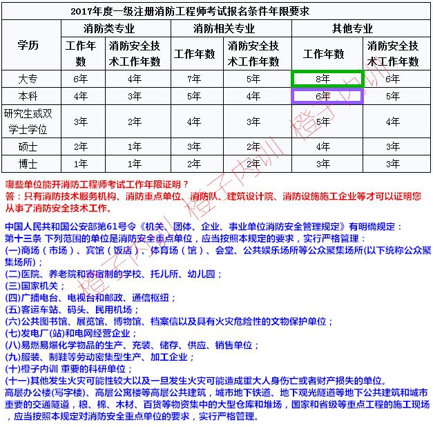 2020消防工程師考試注冊(cè)消防工程師報(bào)名表  第2張