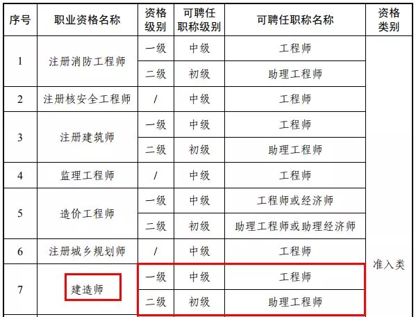 一級(jí)建造師執(zhí)業(yè)資格考試成績(jī)合格標(biāo)準(zhǔn)一級(jí)建造師執(zhí)業(yè)資格考試時(shí)間  第2張